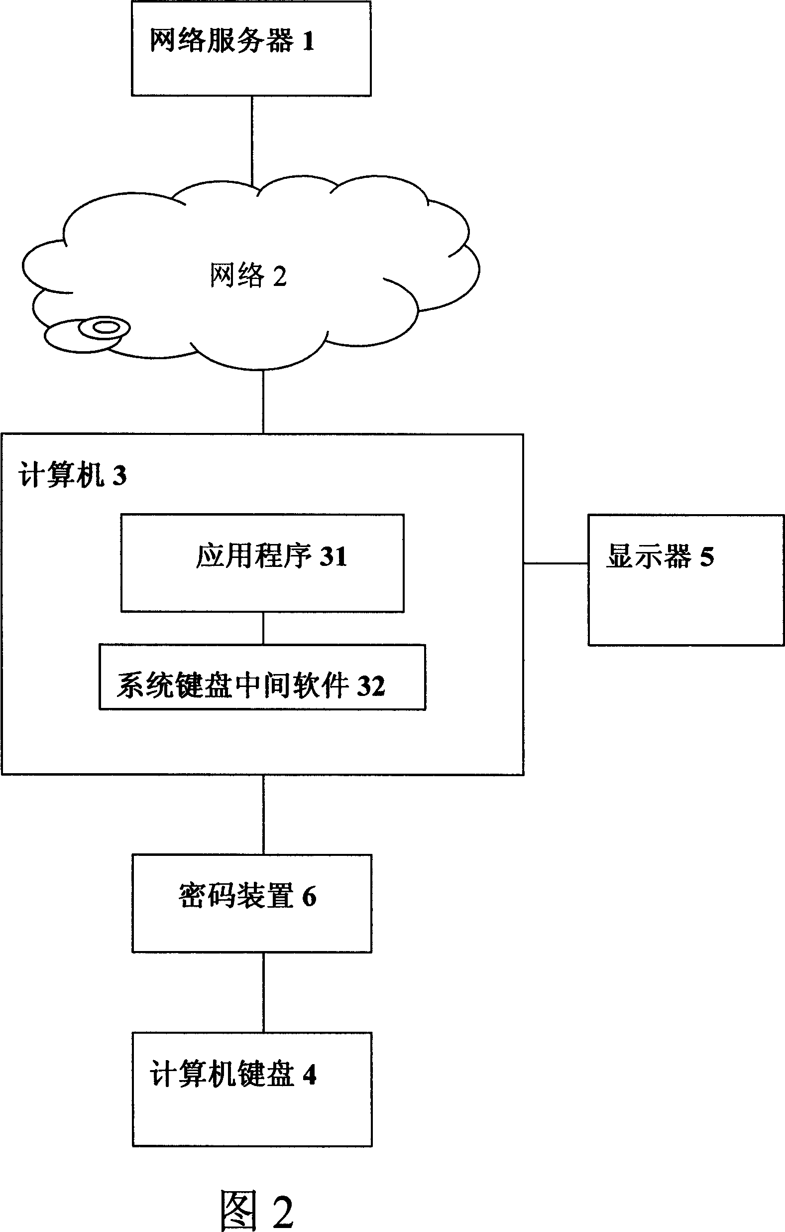 A device and method for secure use of network server service not depending on operating system security