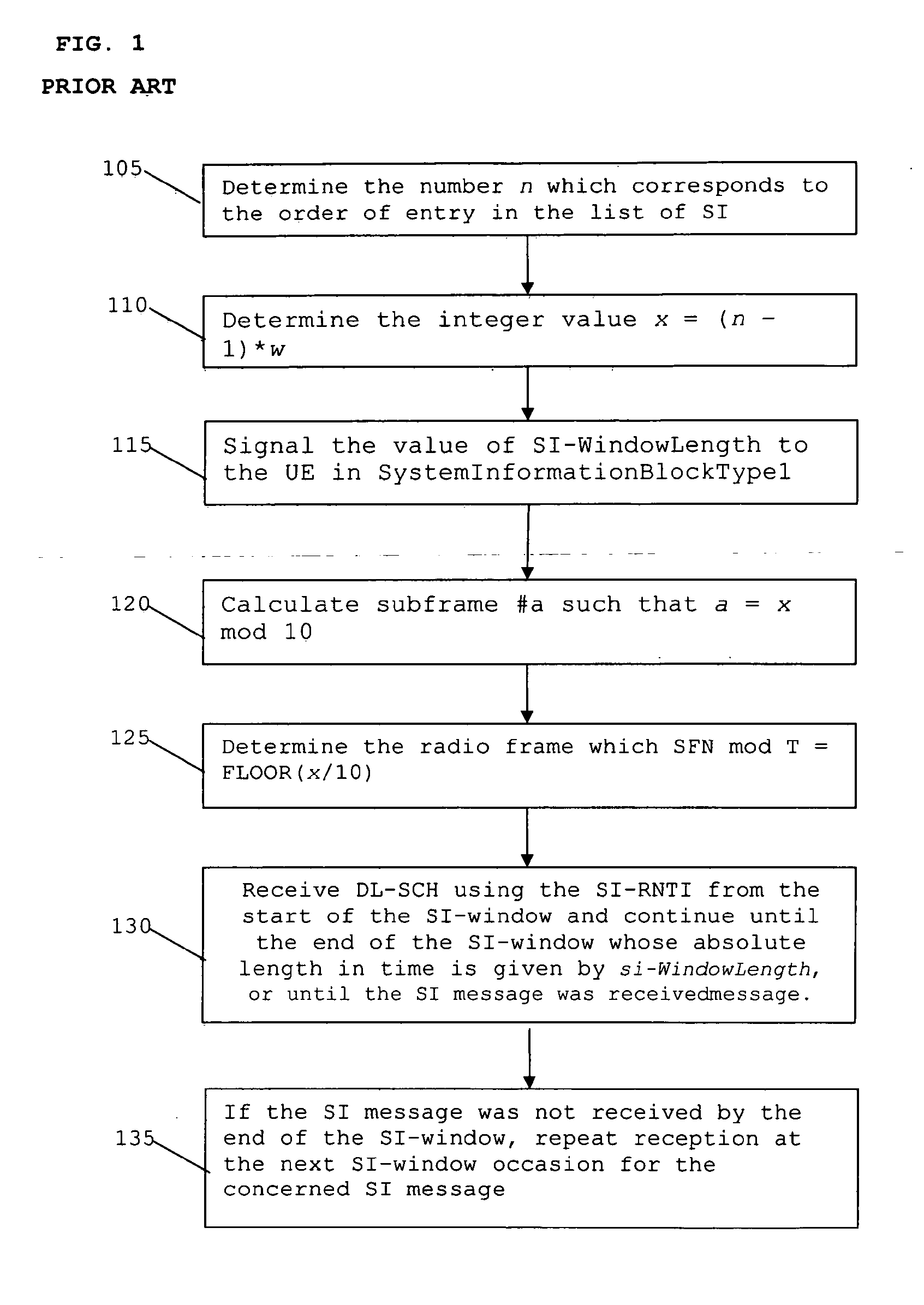 Communication system, apparatus and methods for providing and acquiring a system information message