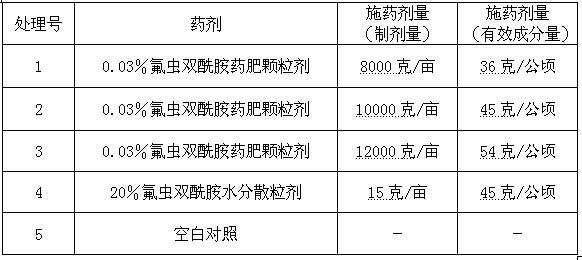 Flubendiamide drug fertilizer granules and preparation method thereof