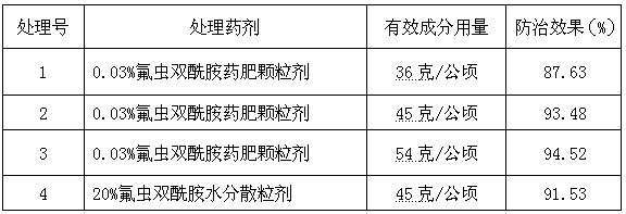 Flubendiamide drug fertilizer granules and preparation method thereof