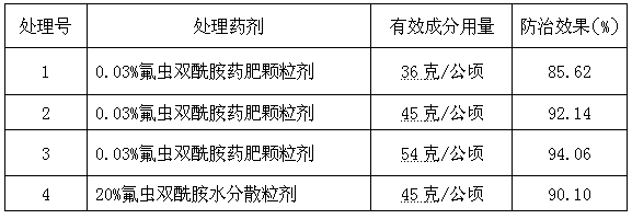 Flubendiamide drug fertilizer granules and preparation method thereof