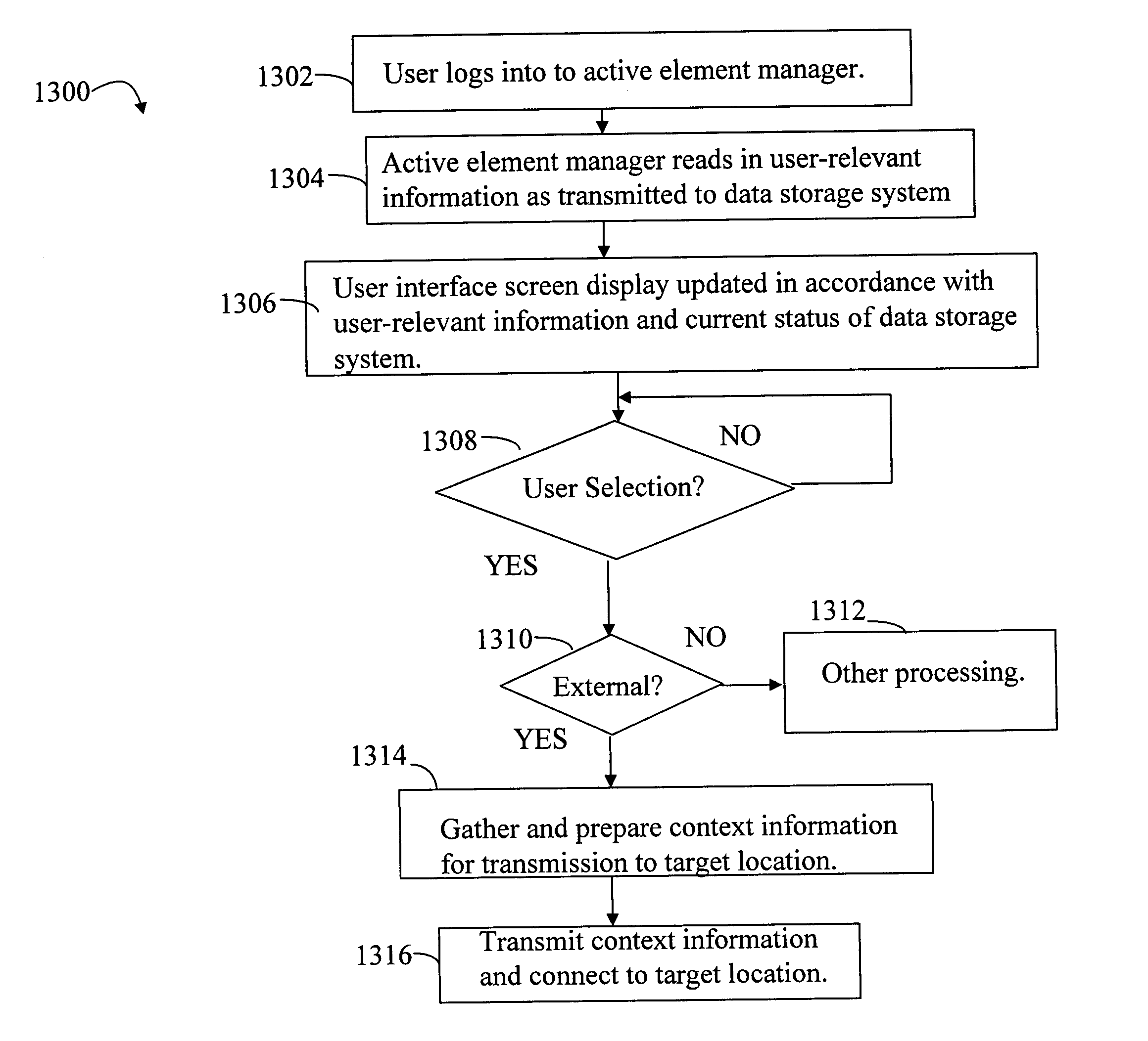 Active element management and support