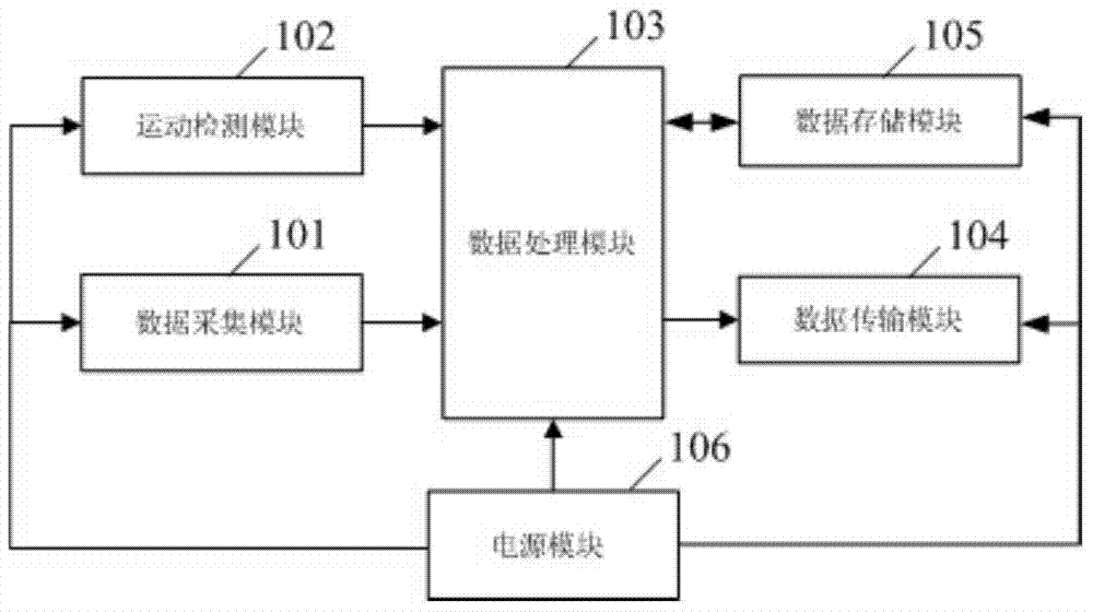 Monitoring device, method and system