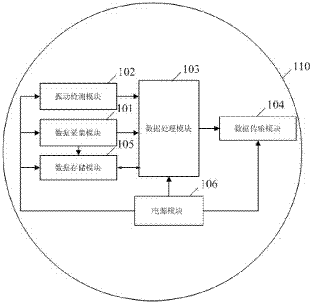 Monitoring device, method and system