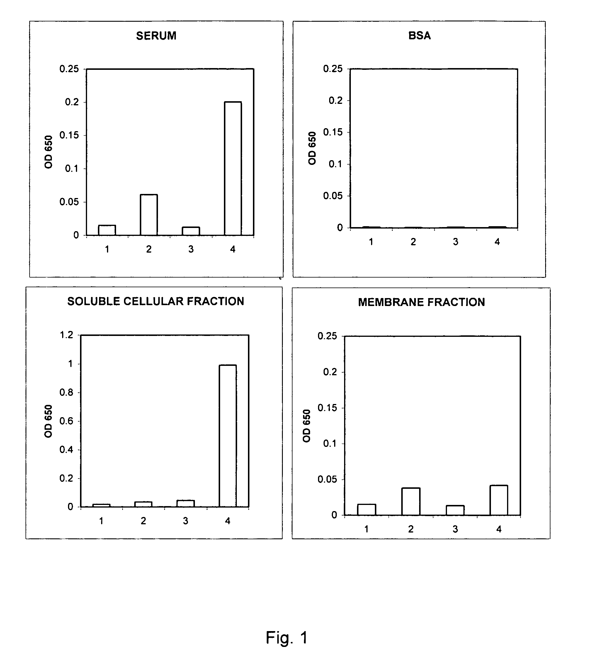 Method of measurement of cellular hemoglobin