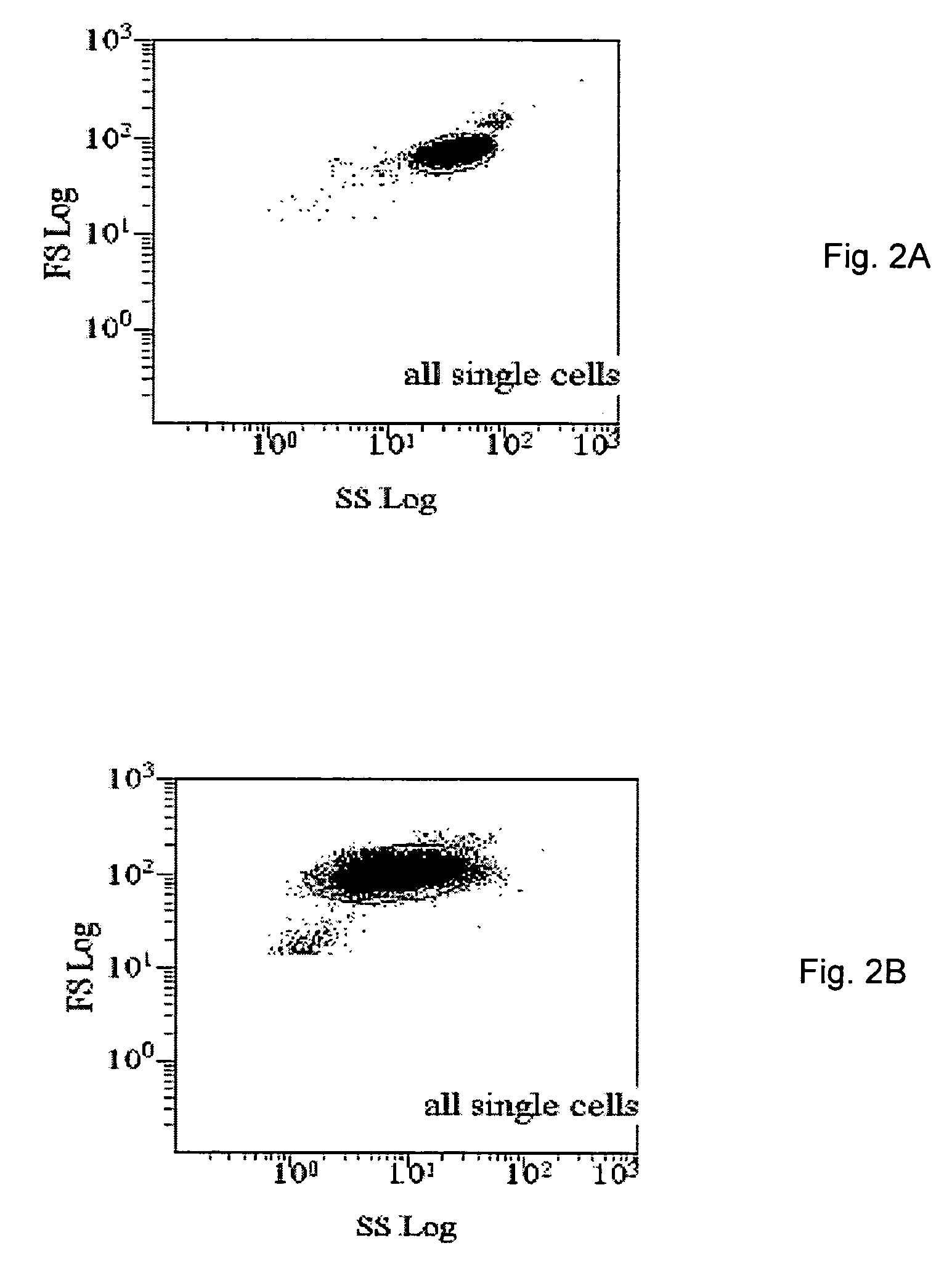 Method of measurement of cellular hemoglobin