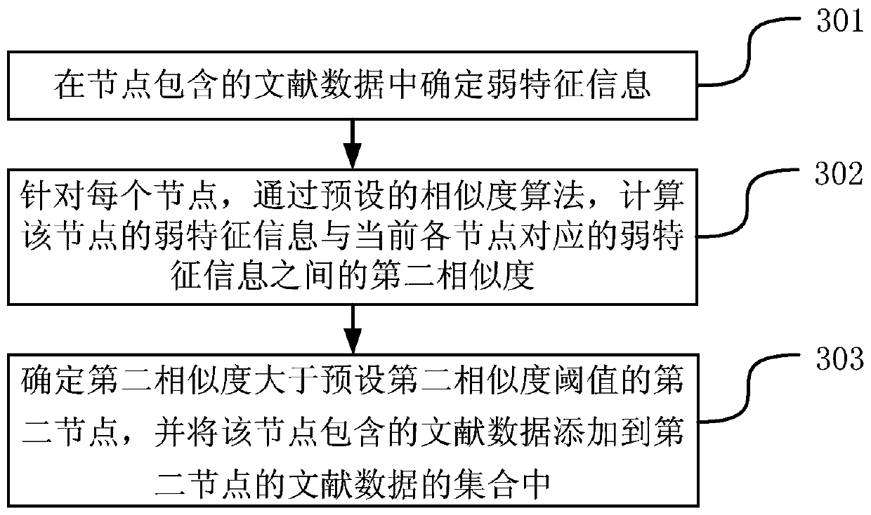 A disambiguation method and device for scholars with the same name