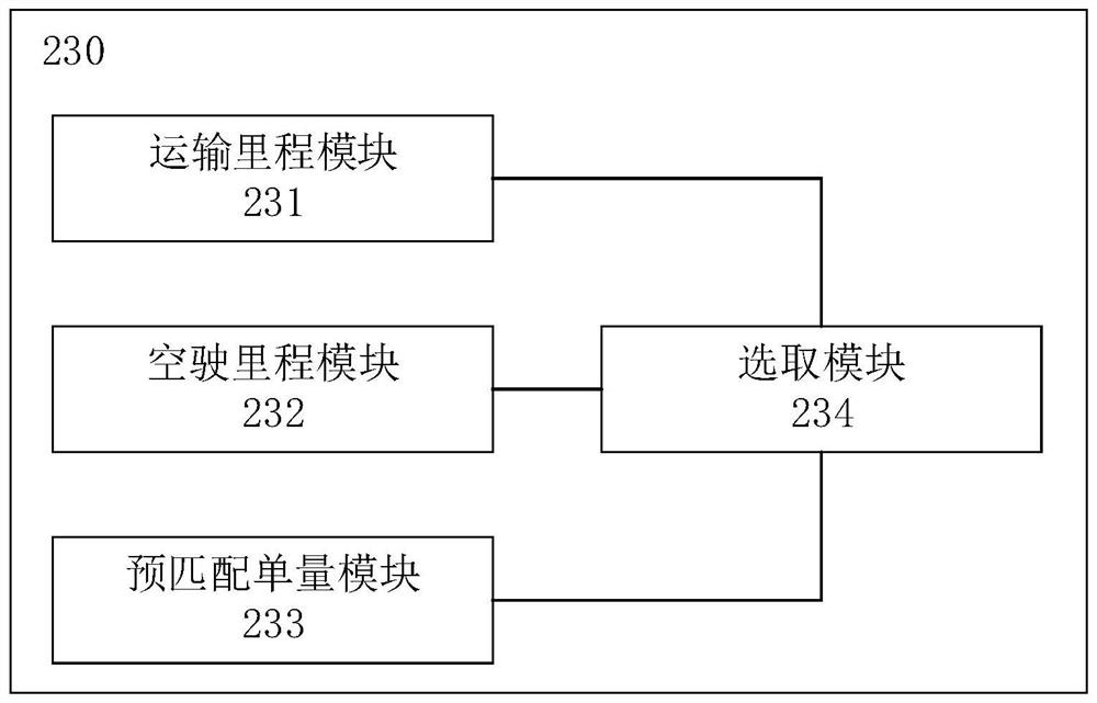 Order processing method, device, storage medium and electronic device