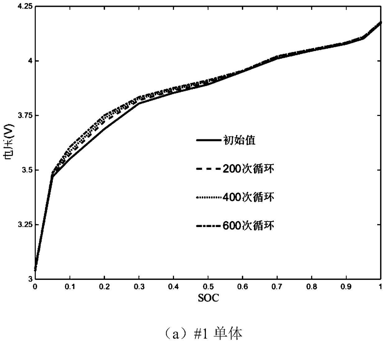 A method for evaluating the state of health of power batteries for rail transit