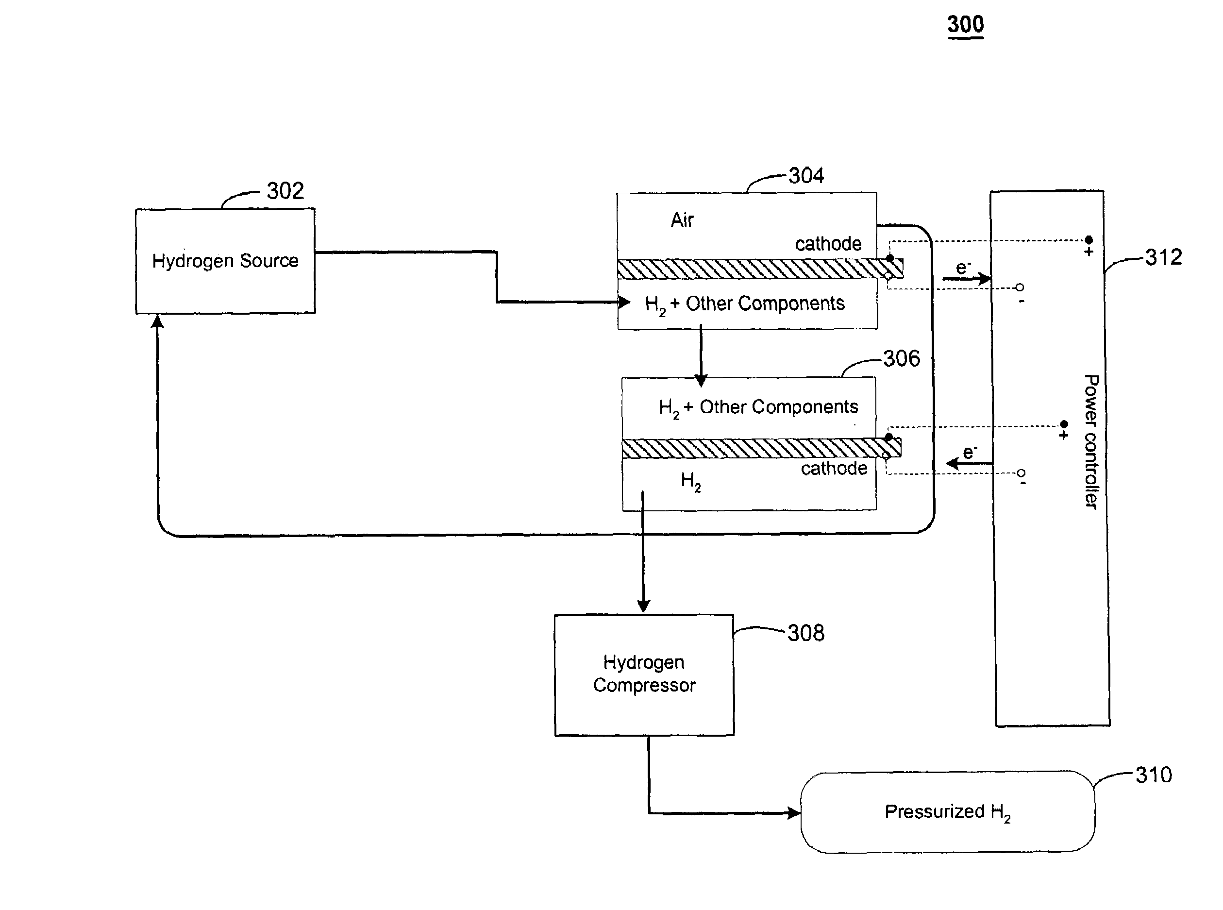 Systems and methods to generate hydrogen and electrical power in a reversible compound fuel cell