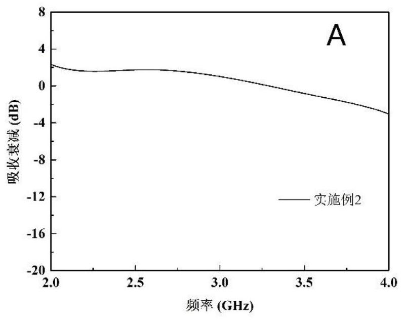 Transient, bearing and stealth integrated composite material as well as preparation method and application thereof