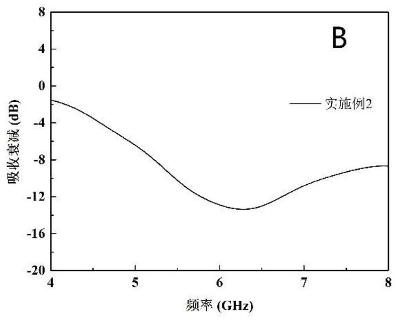 Transient, bearing and stealth integrated composite material as well as preparation method and application thereof