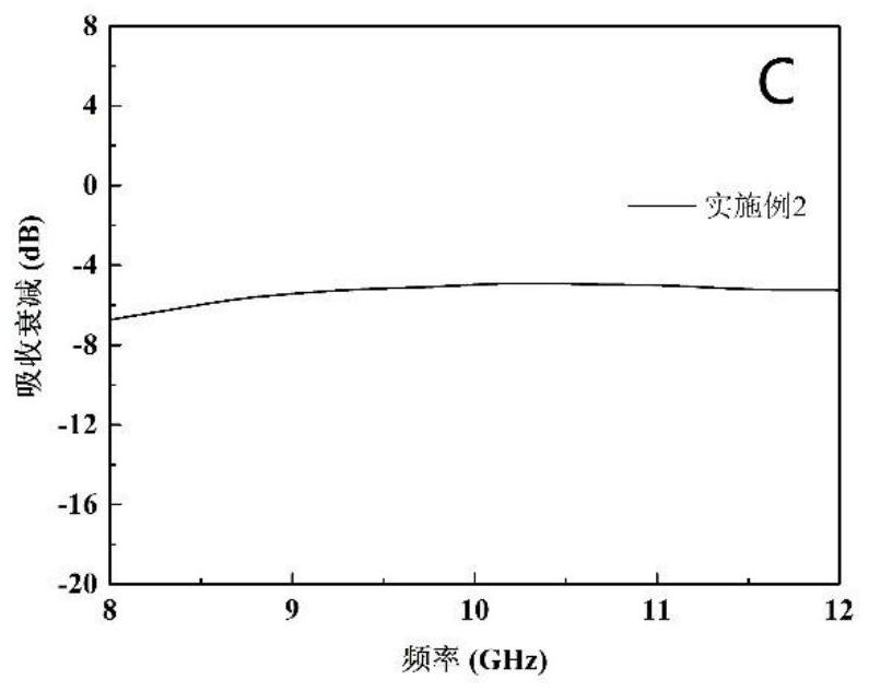 Transient, bearing and stealth integrated composite material as well as preparation method and application thereof