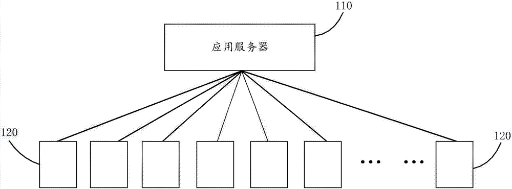 Data storage method and storage equipment