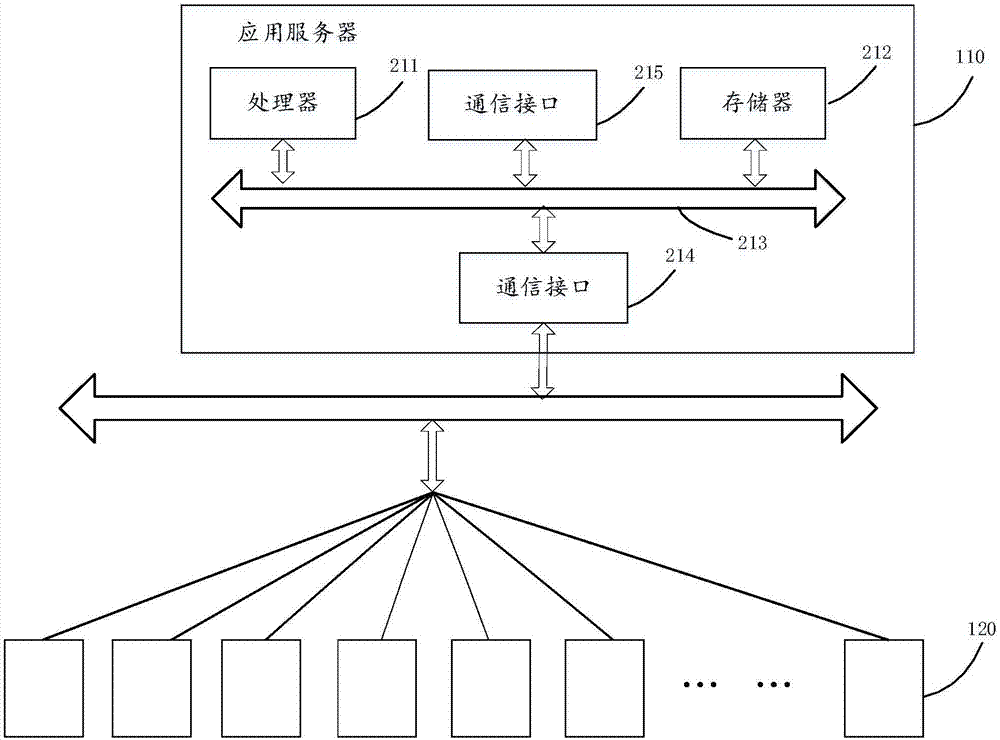 Data storage method and storage equipment