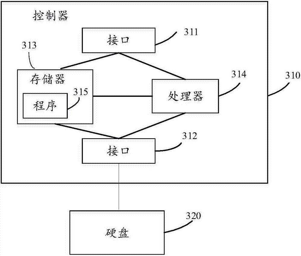 Data storage method and storage equipment