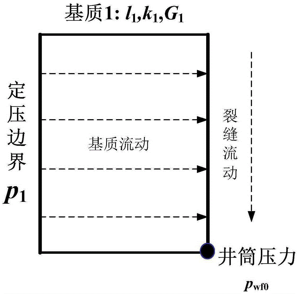 Method for optimizing fracture position of ultra-low permeability heterogeneous gas reservoir fractured horizontal well