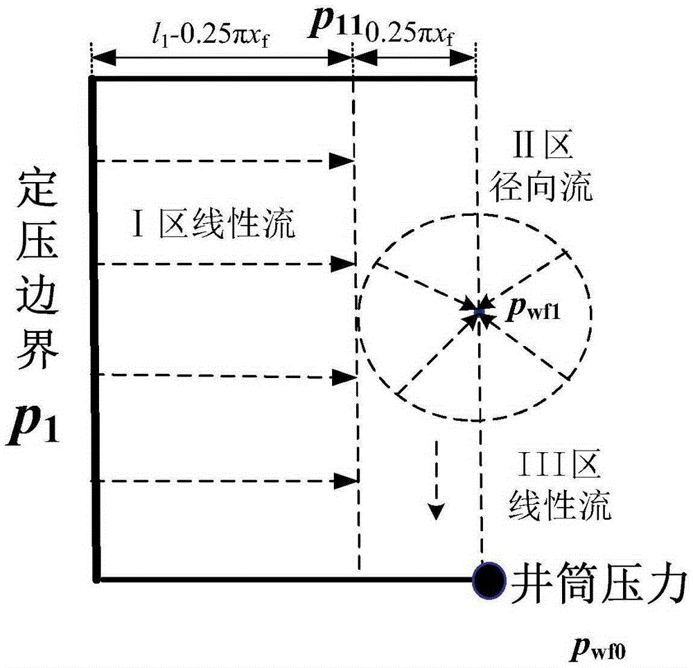 Method for optimizing fracture position of ultra-low permeability heterogeneous gas reservoir fractured horizontal well