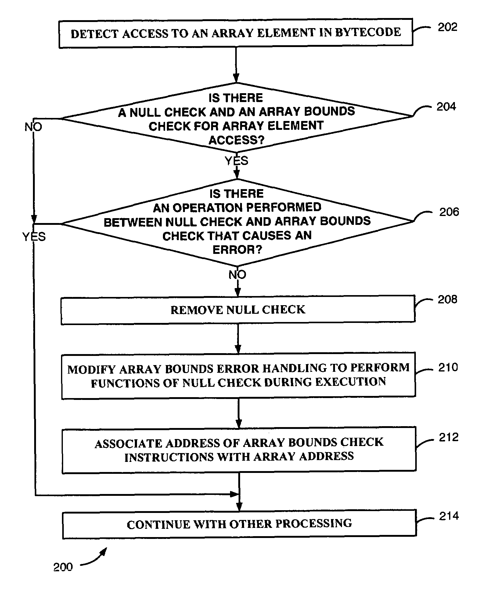 Modification of array access checking in AIX