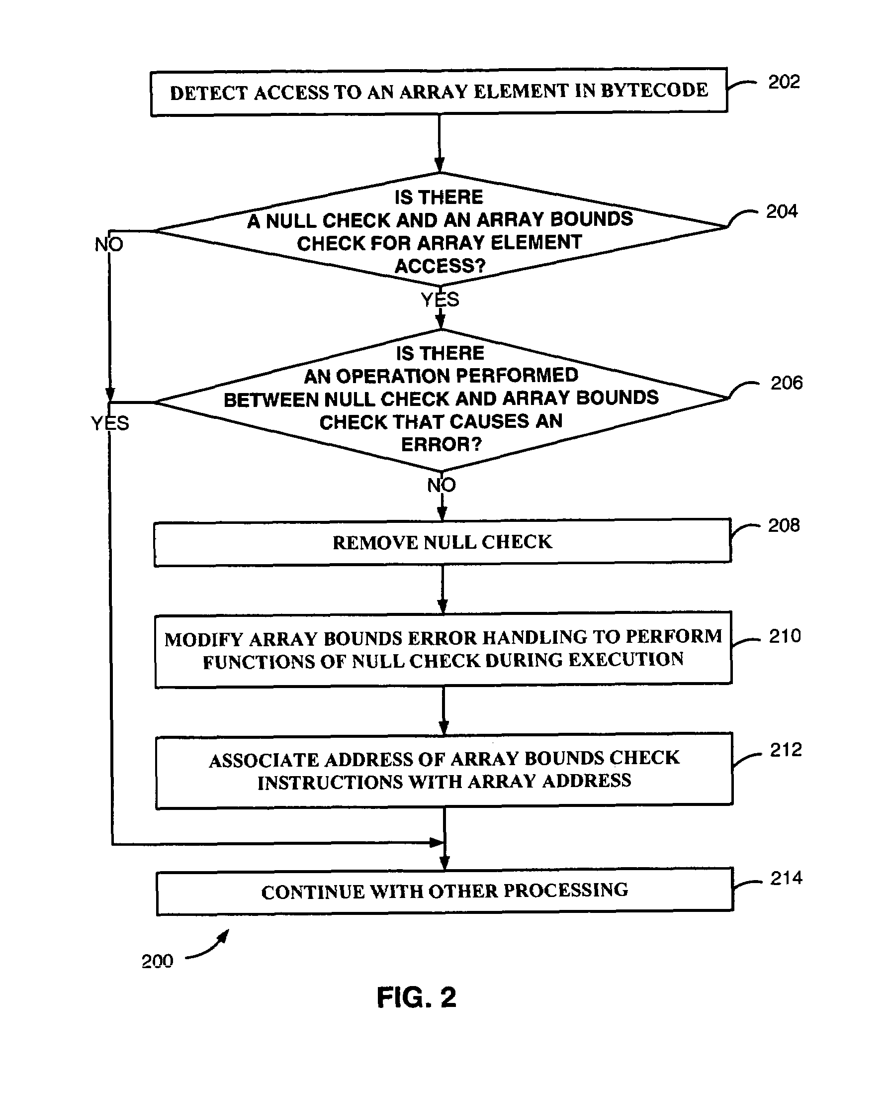 Modification of array access checking in AIX