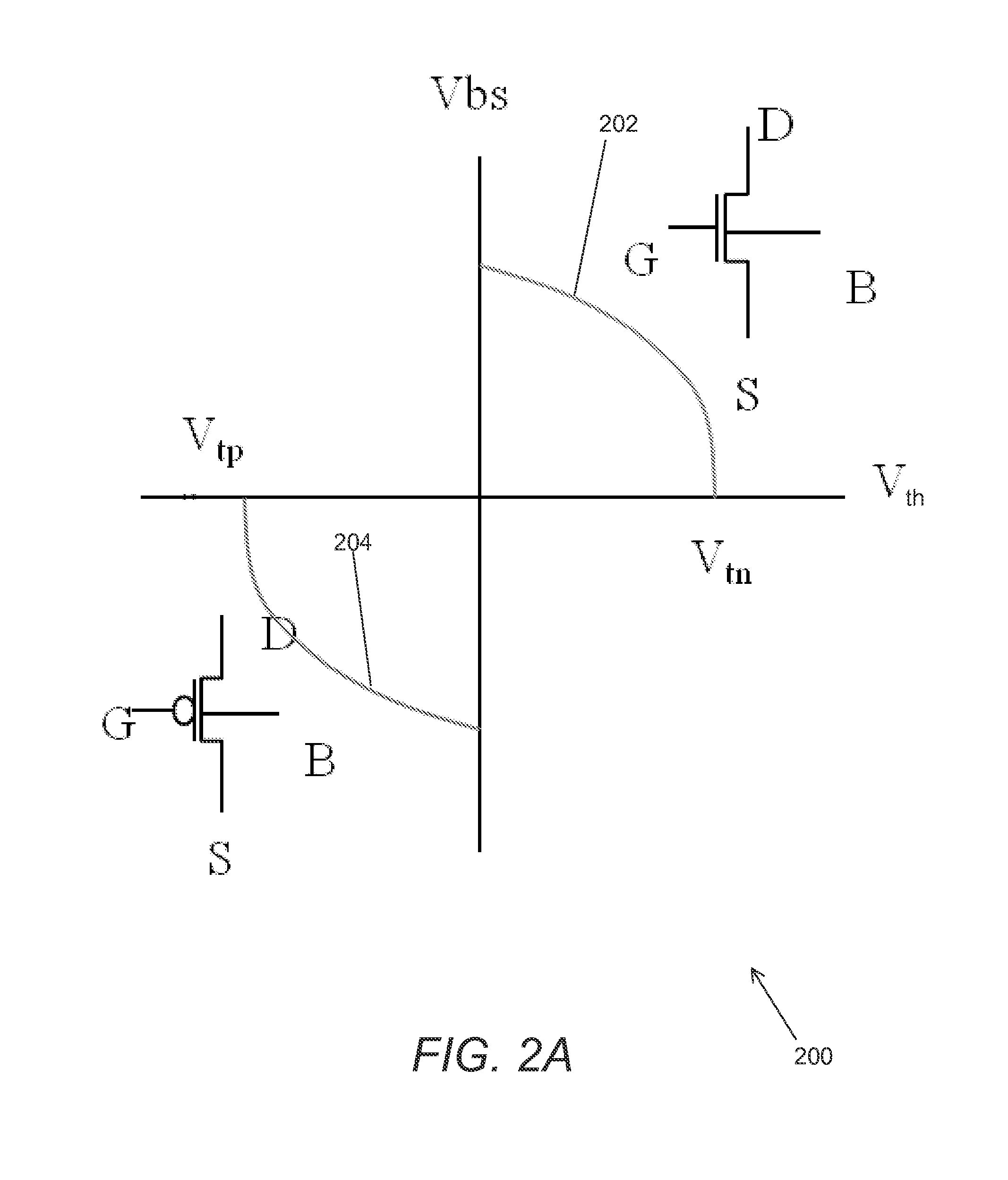 Systems and methods for dynamic mosfet body biasing for low power, fast response VLSI applications