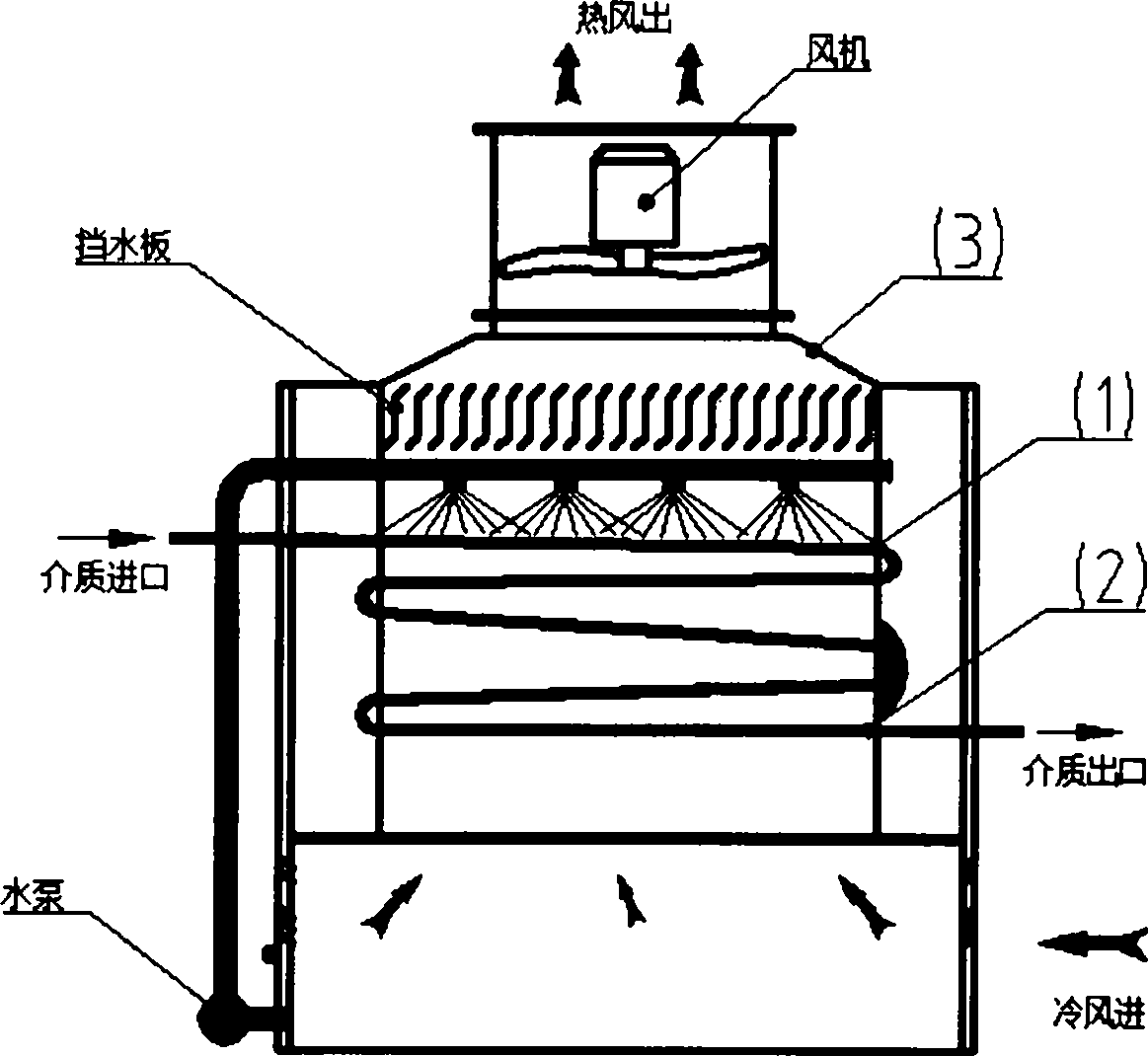 Condenser with cooler