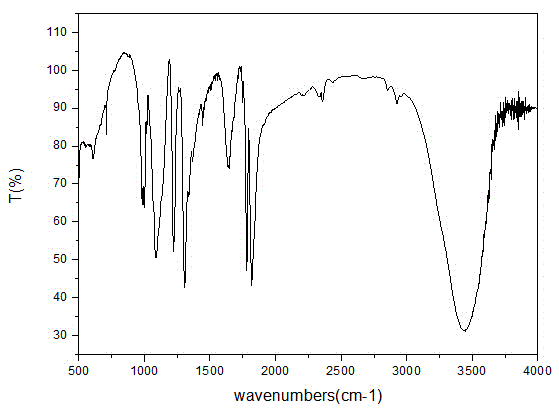 Method for synthesizing and purifying lithium bis(oxalato)borate