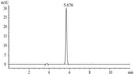 Extraction optimization method of Helianthus tuberosus L. straw chlorogenic acid by response surface methodology