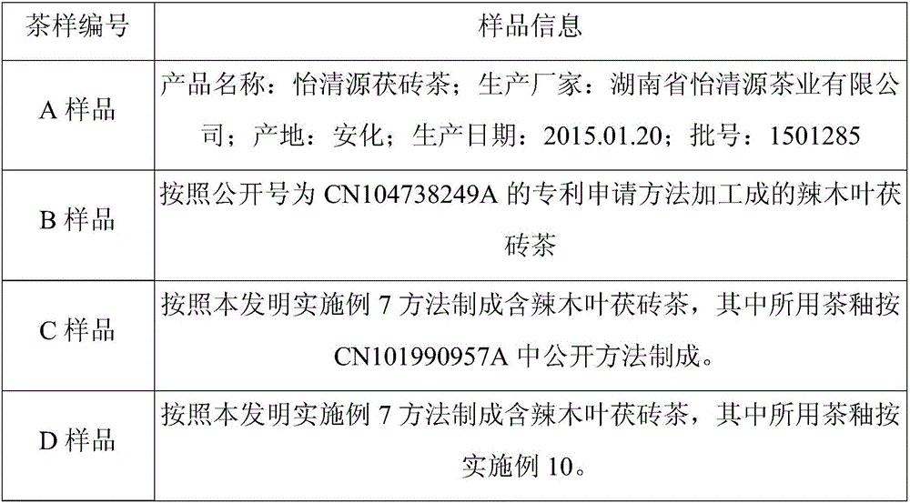 Processing method of fu-brick tea containing moringa leaves