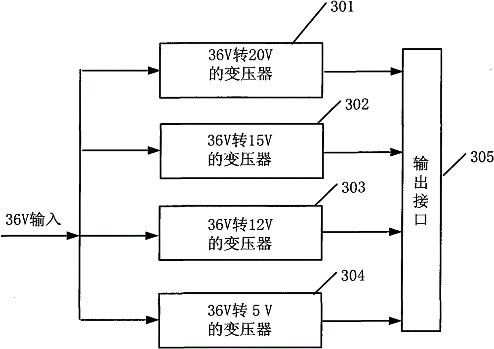 Multi-leaf collimator control system