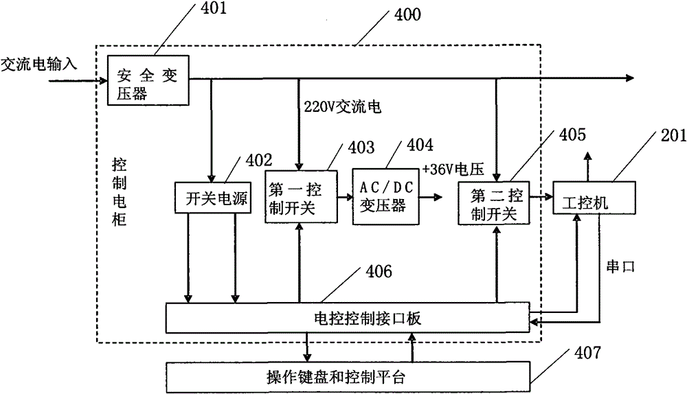 Multi-leaf collimator control system