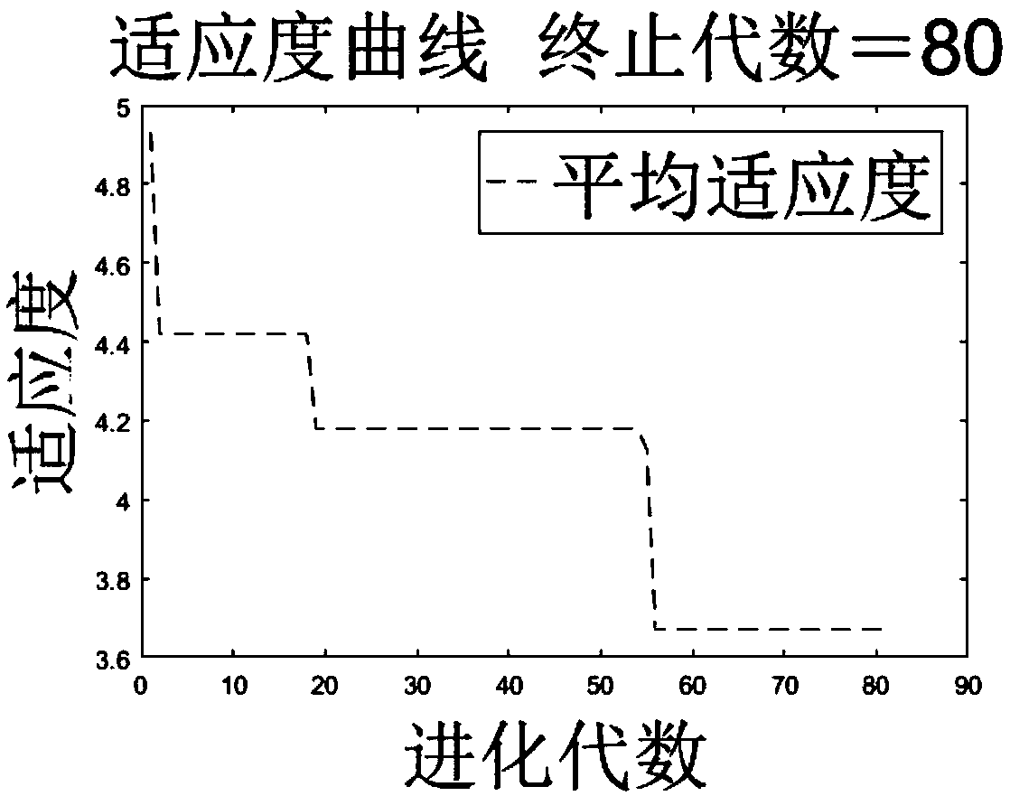 Prediction model of cigarette material and mainstream smoke composition based on genetic algorithm optimized neural network