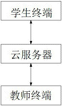 Cloud teaching system for multitask mixed-type precision teaching