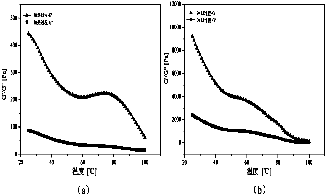 Isolated protein powder prepared by euphausia superba powder