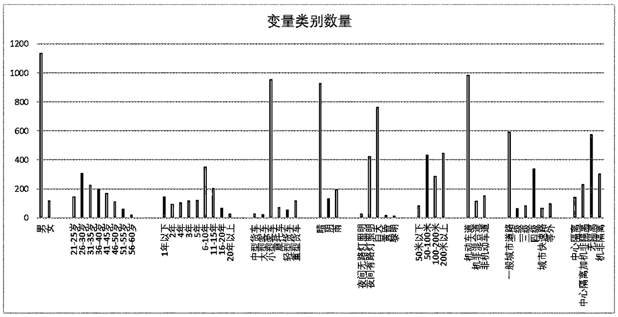 A traffic accident cause analysis method based on multiple correspondence and K-means clustering