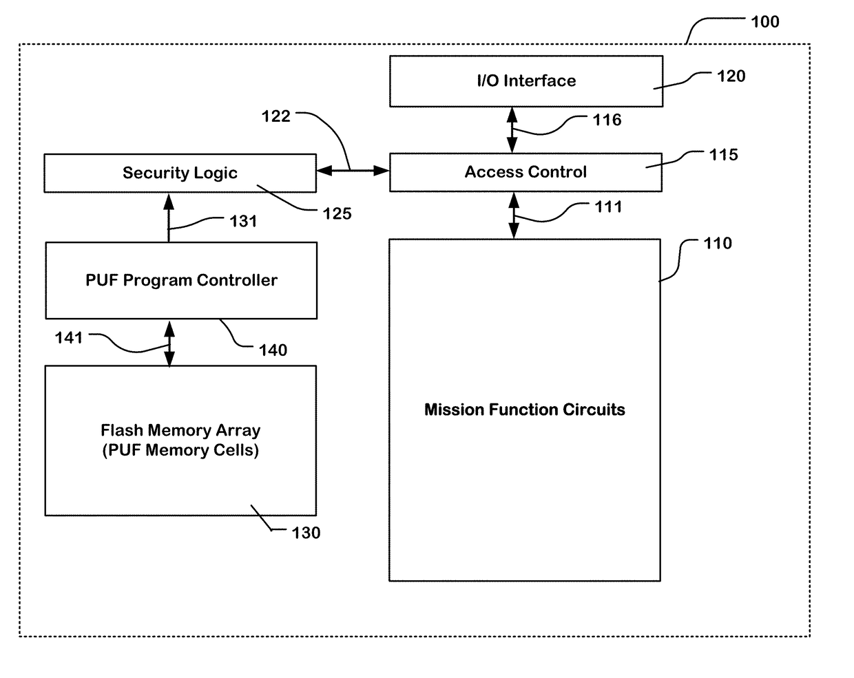 Physical unclonable function using divided threshold distributions in non-volatile memory