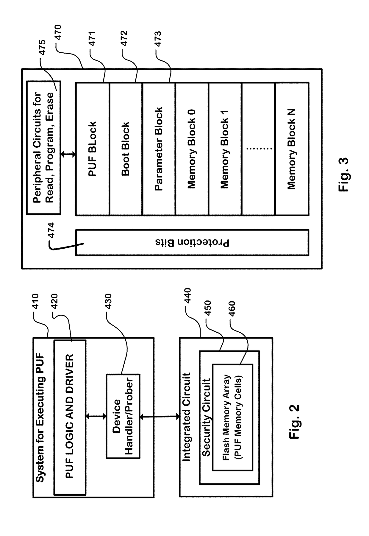 Physical unclonable function using divided threshold distributions in non-volatile memory