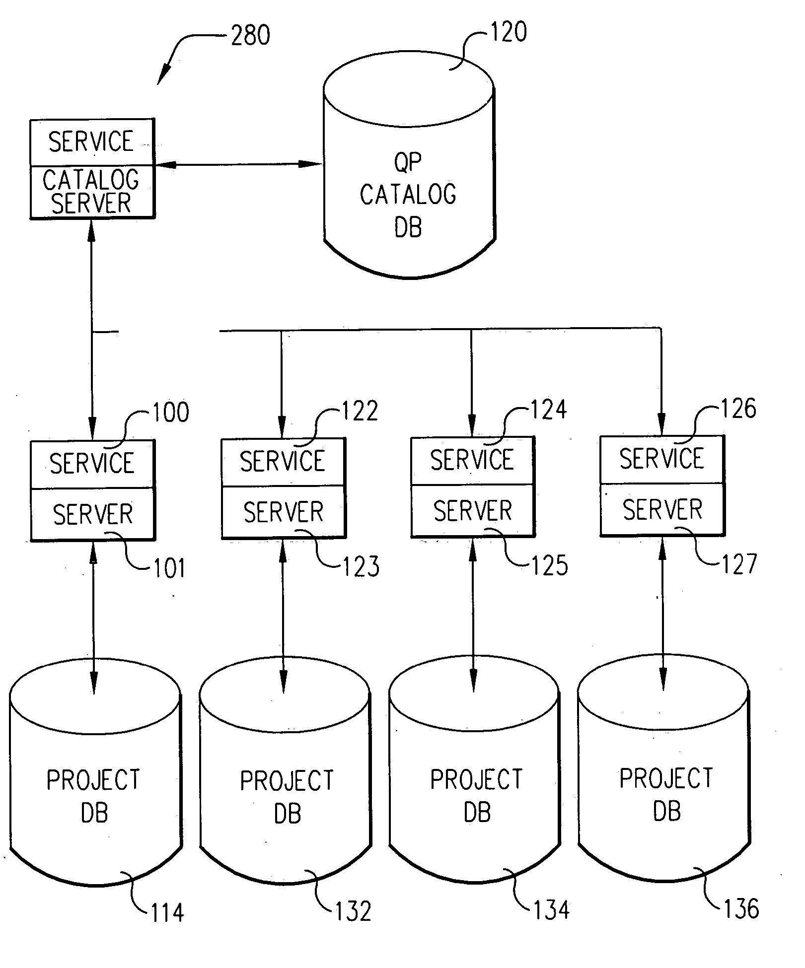 System and method for command line administration of project spaces using XML objects