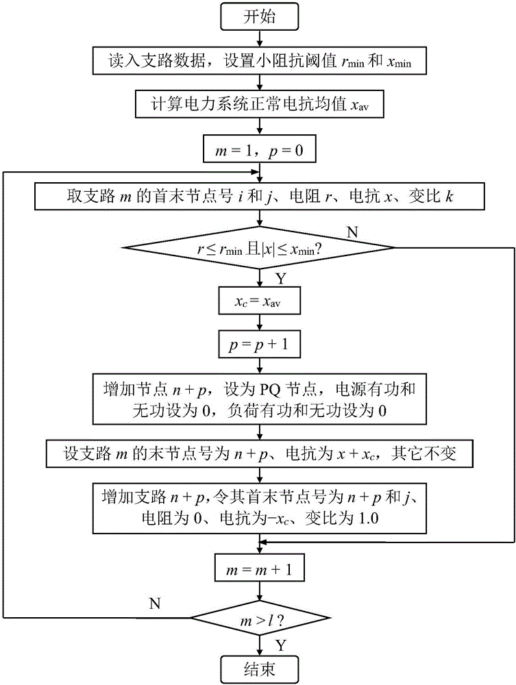 Power flow calculation method for small impedance branch-containing power network employing compensation method and fast decomposition method