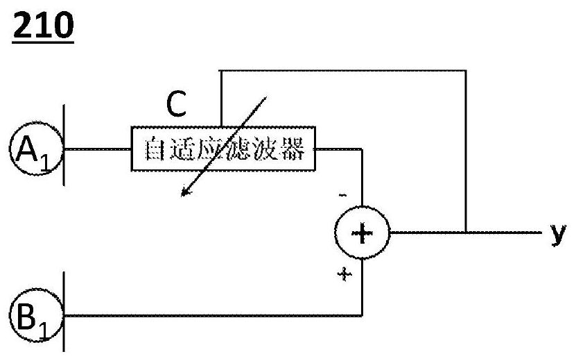 Earphone system and microphone device thereof