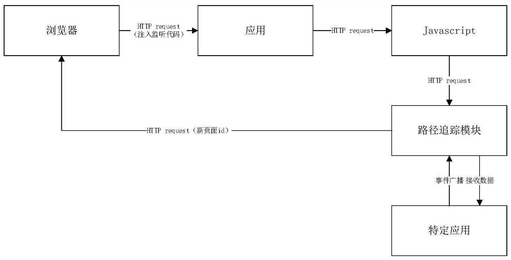 Communication plug-in and communication method for cross-application data acquisition