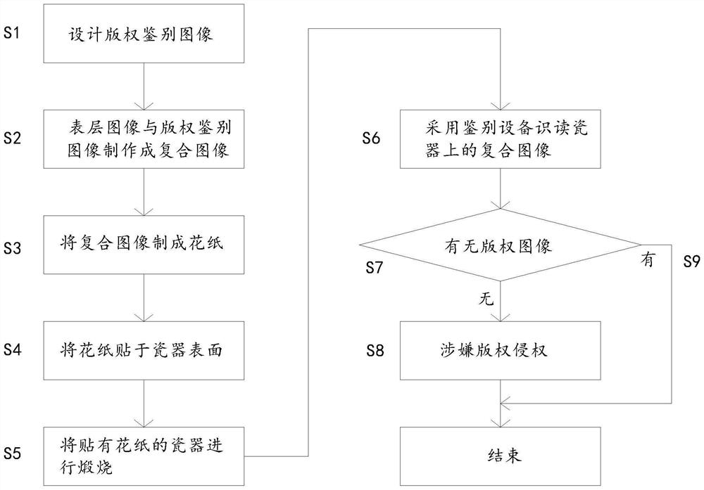 Porcelain product body copyright protection method with embedded invisible identification image