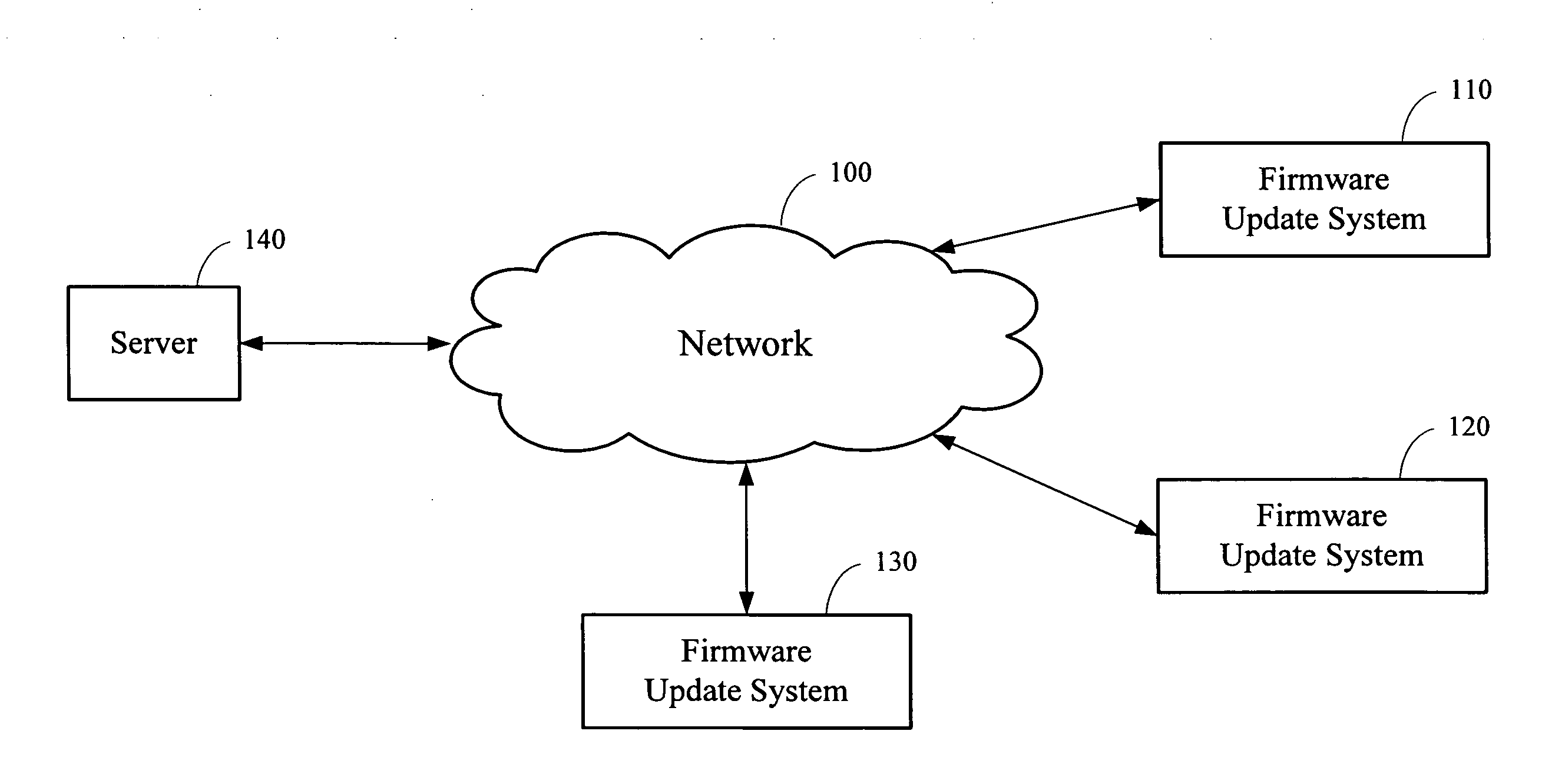 Firmware update method and system using the same