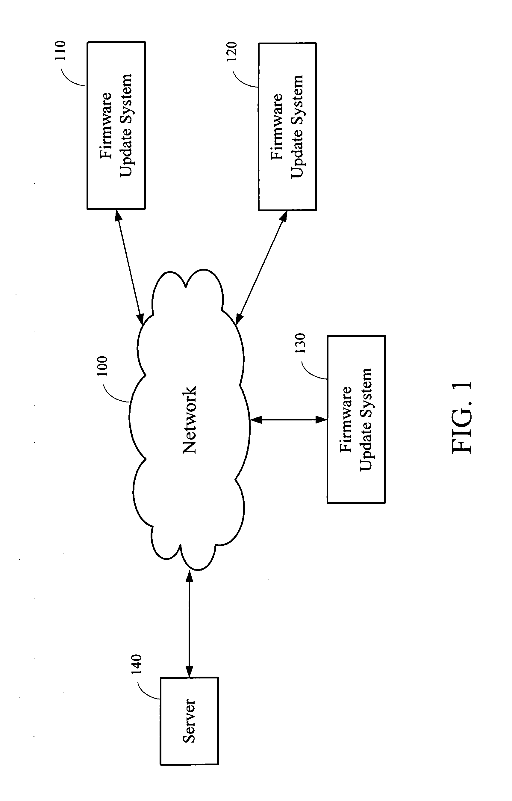 Firmware update method and system using the same