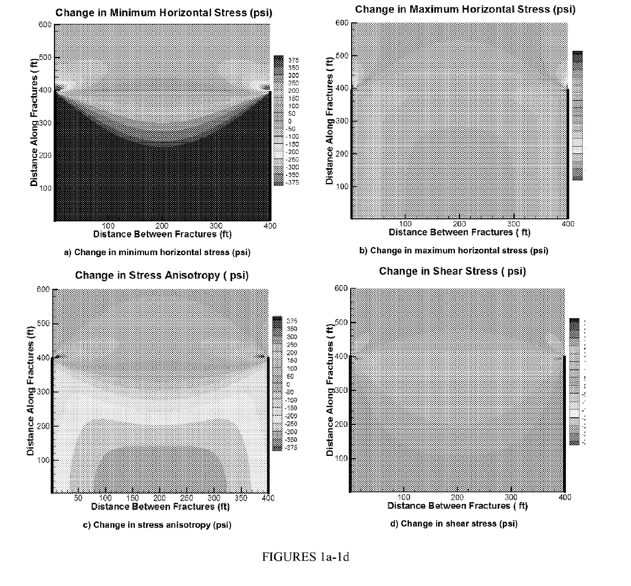 Method for enhancing fracture propagation in subterranean formations