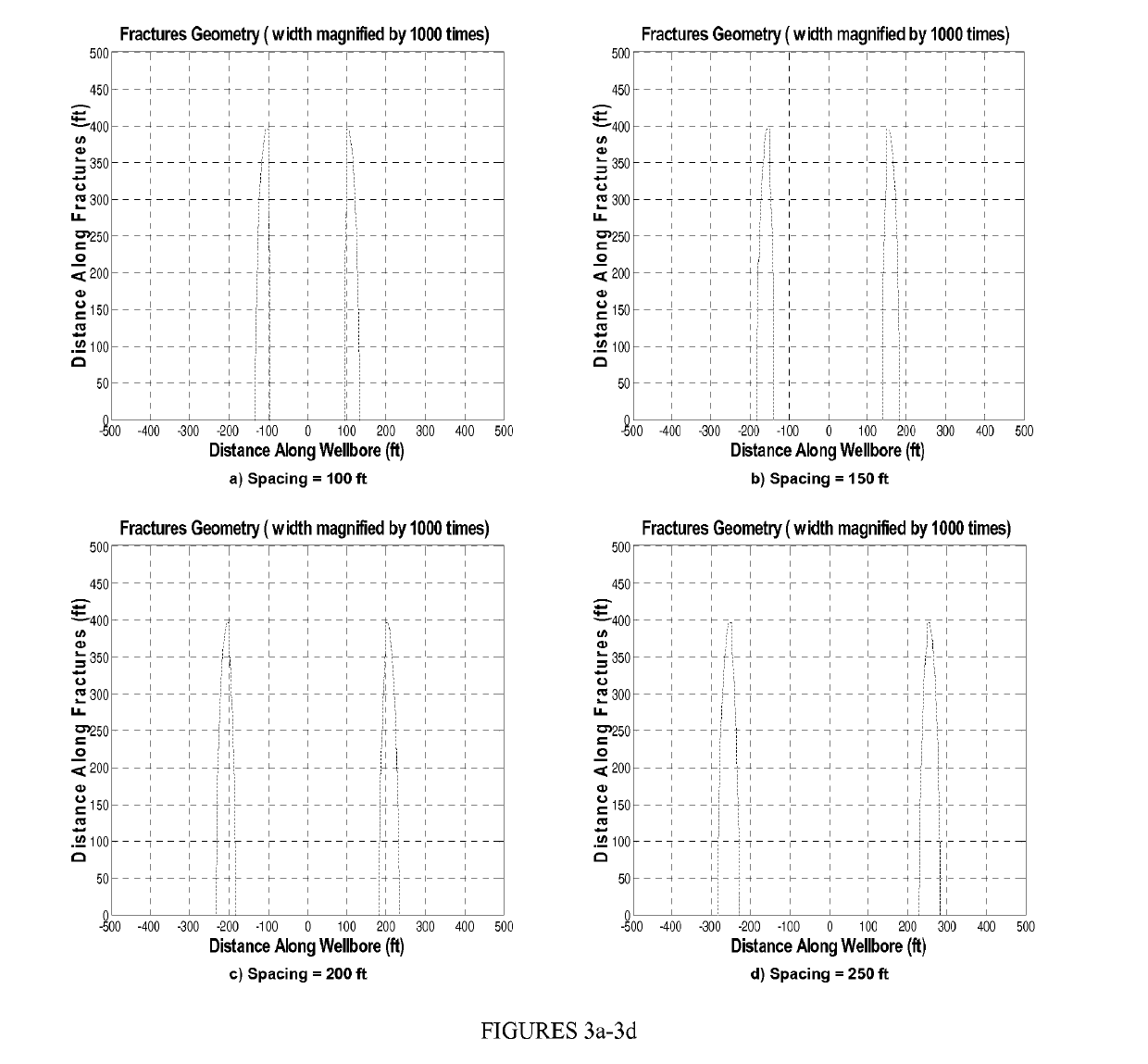 Method for enhancing fracture propagation in subterranean formations