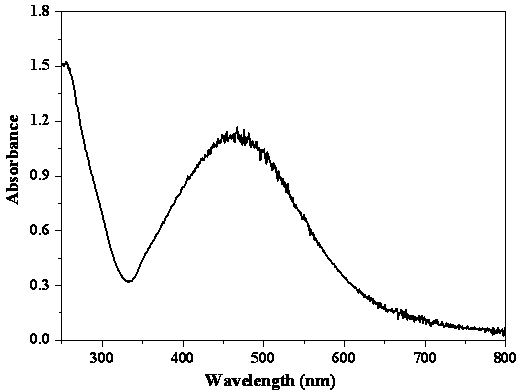 Method utilizing shaddock ped extracting solution to synthesize silver nanoparticles in microwave