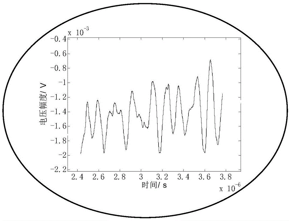 Metal anti-counterfeiting identification method based on ultrasonic backscattering attenuation coefficient spectrum