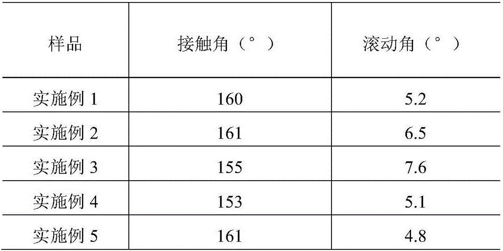 Super-hydrophobic coating material and preparation method thereof