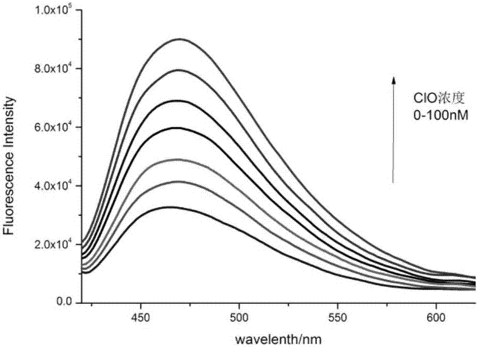 A fluorescent probe for detecting hypochlorous acid and its preparation method and application